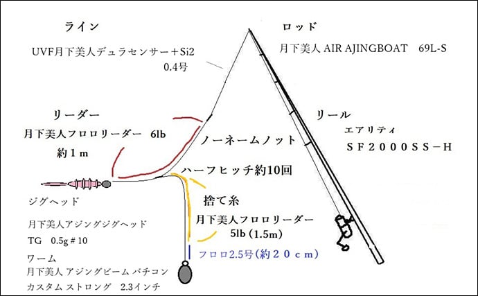 「東京湾バチコンアジングが面白い！」25cm級アジの入れ食いを堪能【渡辺釣船店】