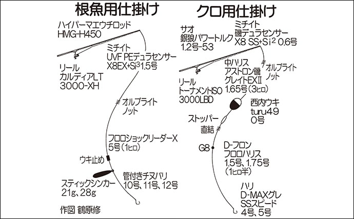 米水津でクロと根魚を狙う磯釣り【大分】ウキフカセで尾長&マエウチでアカハタを手中