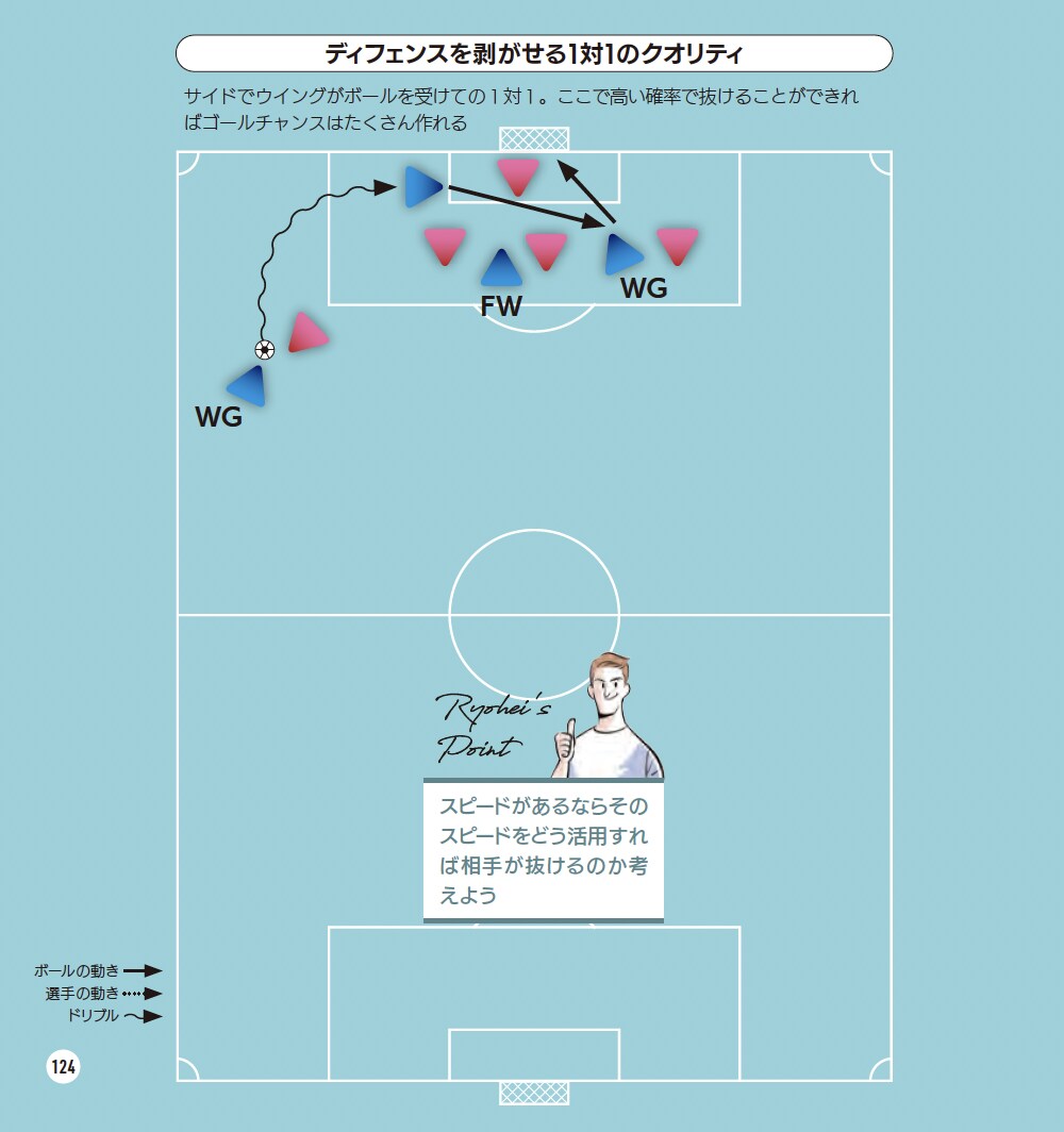 ディフェンスを剥がせる１対１のクオリティ『サッカー 局面を打開する デキる選手の動き方』