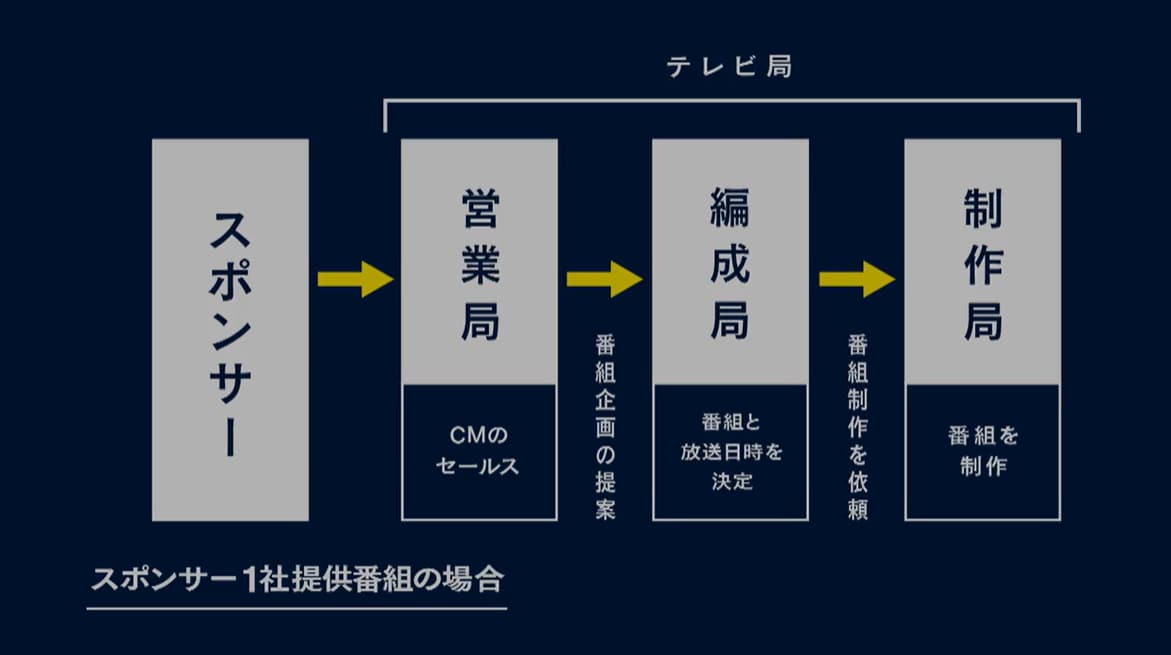 2004年に放送された詳細不明の番組「飯沼一家に謝罪します」