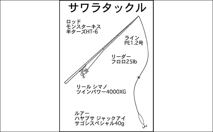 伊勢湾キャスティングゲームでマゴチ＆サワラの2大ターゲット制覇！【三重】潮変わりに連発