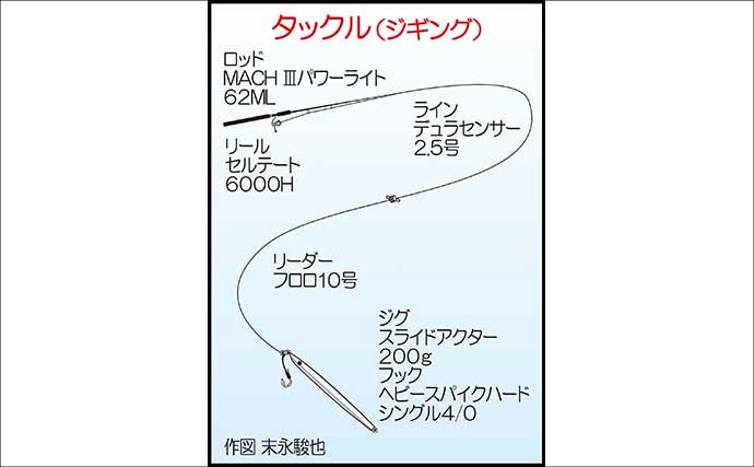 ジギング＆キャスティングでヒラマサ3匹好捕！【長崎・一栄丸】今後はサイズアップに期待