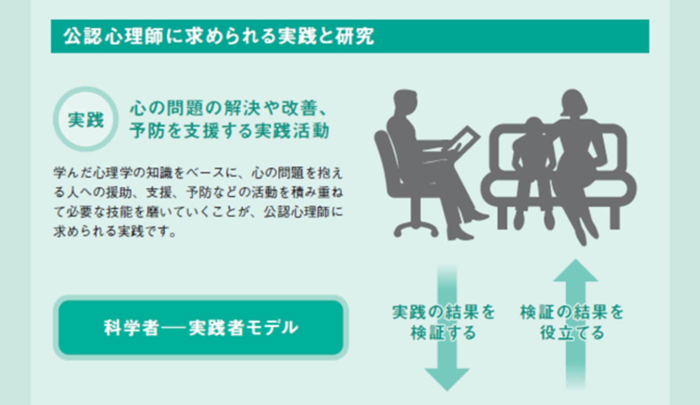 公認心理師に求められる実践と研究【臨床心理学】