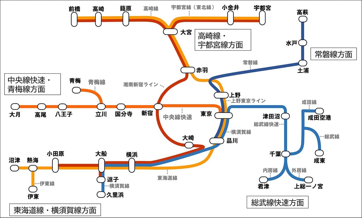 JR中央線のグリーン車の利用方法がわからない! きっぷの買い方や注意点を解説の画像8