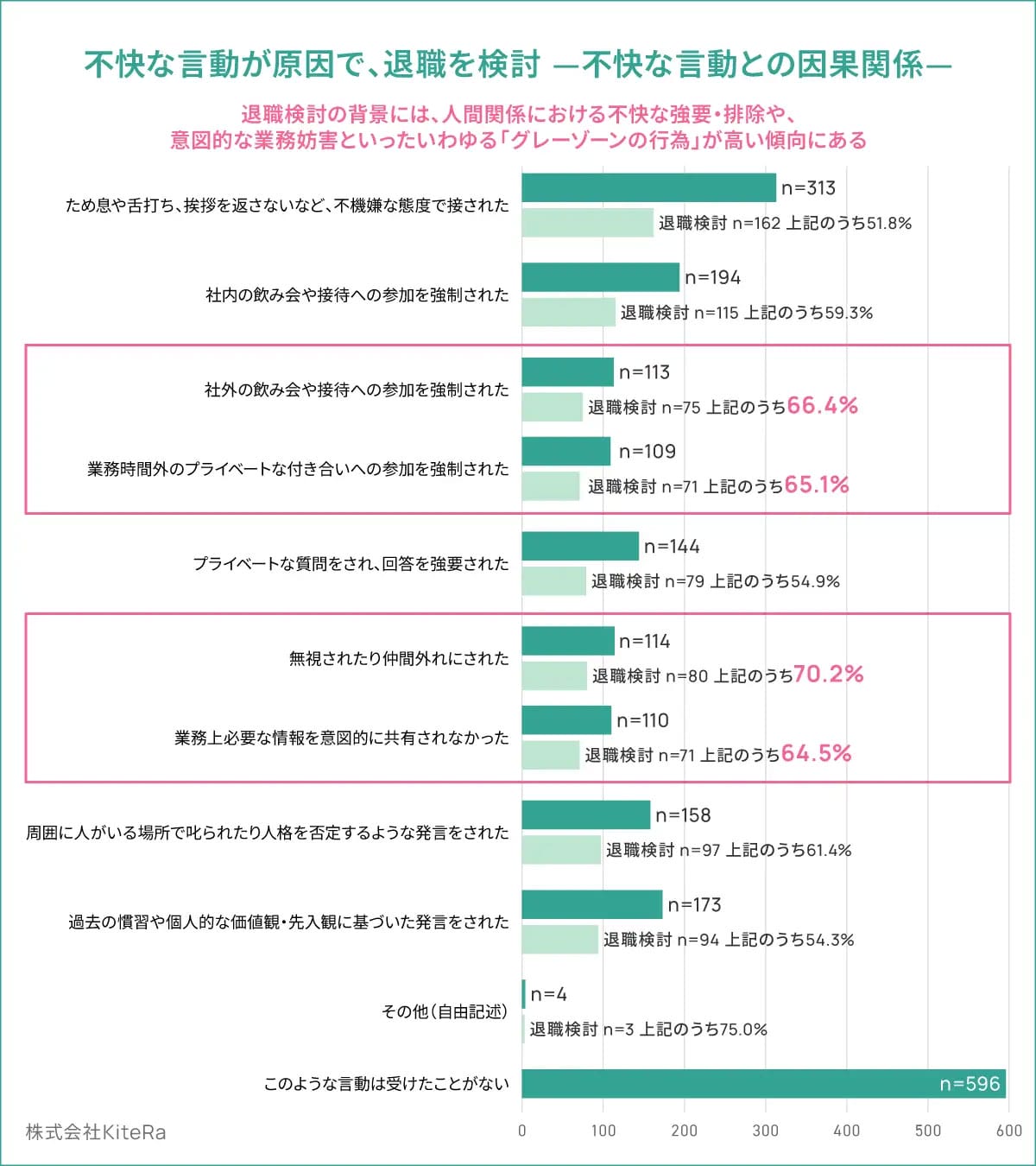 約半数が経験した“グレーゾーンハラスメント”とは? 無視や舌打ちが退職のきっかけにの画像1