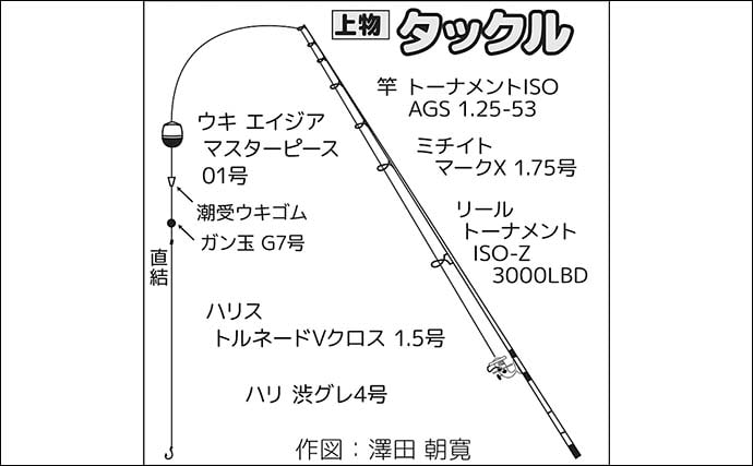 自衛隊護岸でウキフカセ釣り満喫【千葉・館山】44cmメジナ含め良型連発の好展開