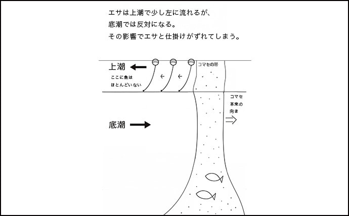 「自動で釣れちゃう針？」速攻全誘導釣法専用チヌ針『プログレスチヌ』を紹介