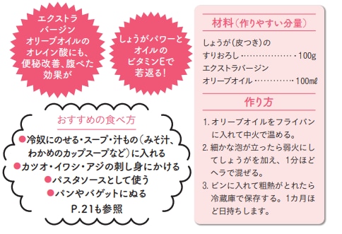 かけるだけで「やせるおかず」に変わる【1週間で勝手に-10歳若返る体になるすごい方法】