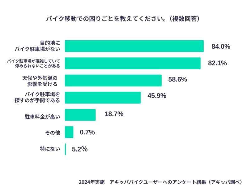 ツーリングで行きたい都道府県は昨年に引き続き「長野県」が第1位【アキッパバイクユーザーへのアンケート結果】