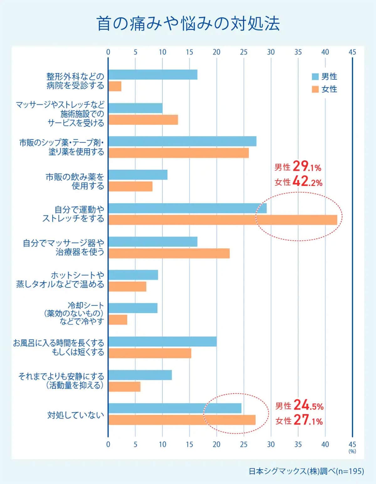 首の痛みや悩みの対処法