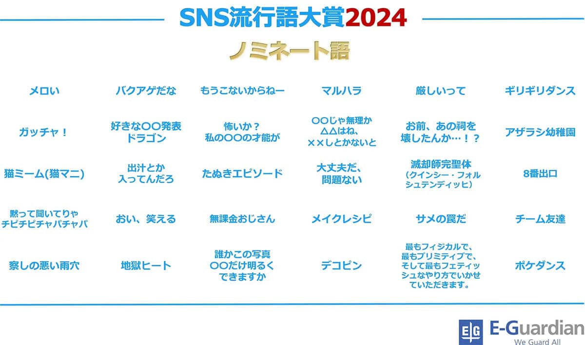 2024年のSNS流行語大賞ノミネートワード発表