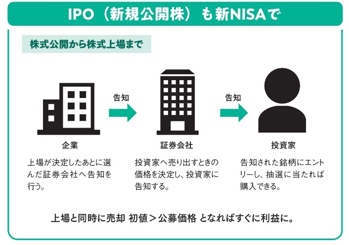 IPO(新規公開株)も新NISAで【眠れなくなるほど面白い 図解 新NISAの話】