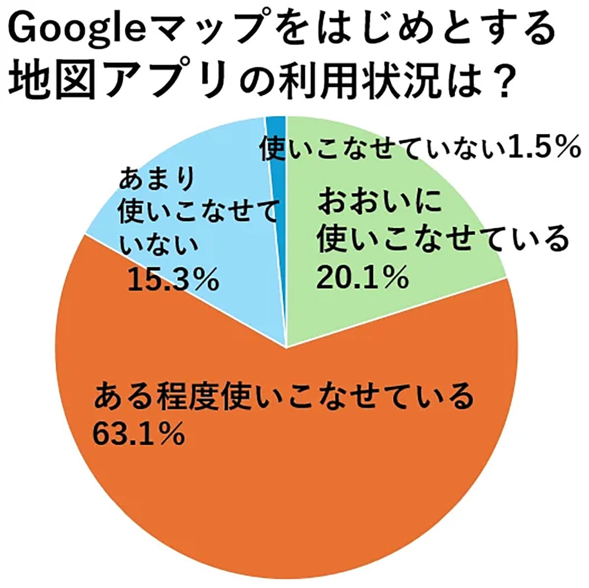 旅好き50代以上の9割がスマホ活用！でも“あのトラブル”には要注意？の画像3