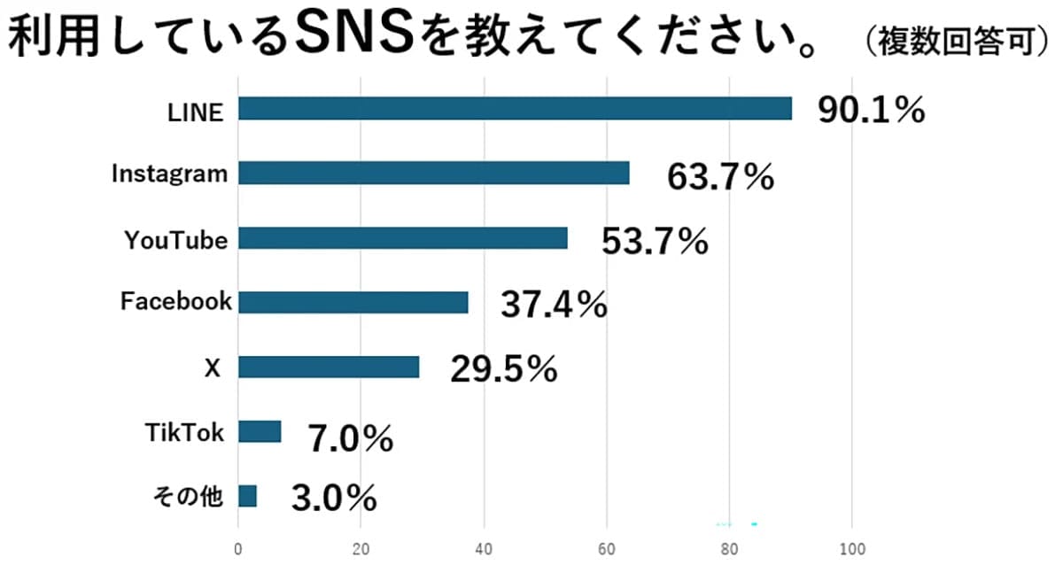 旅好き50代以上の9割がスマホ活用！でも“あのトラブル”には要注意？の画像5