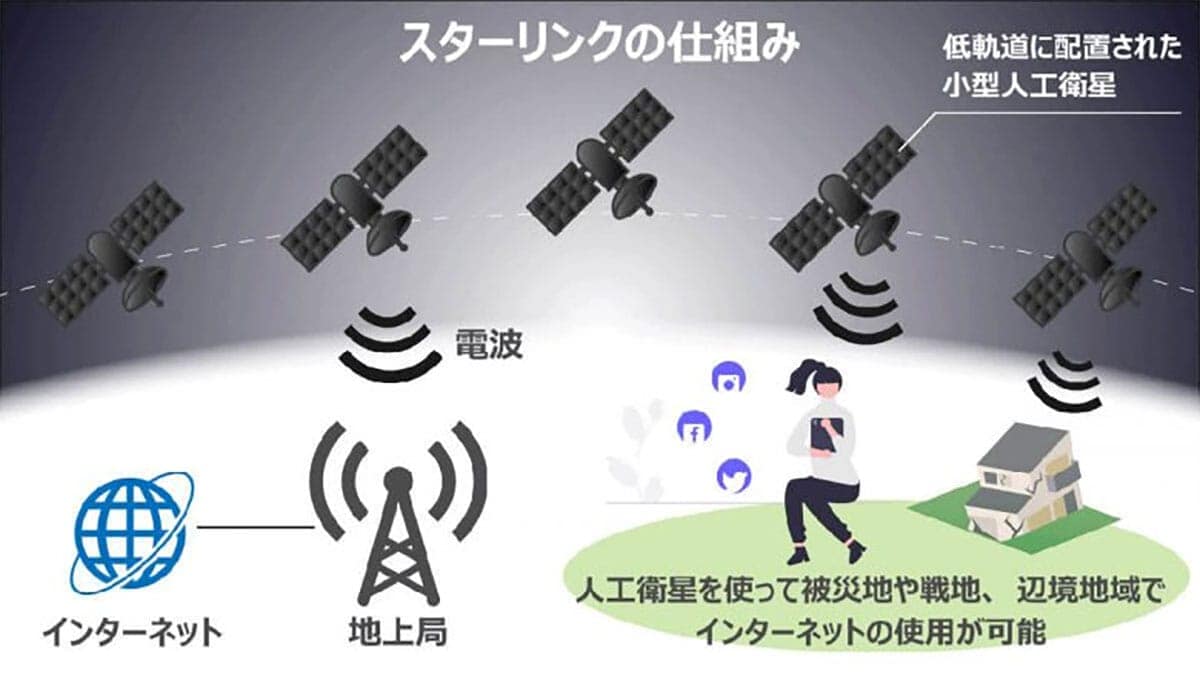 スターリンク衛星は多すぎる?1