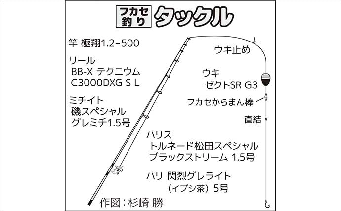 ウネリ残る磯で寒メジナ攻略【神奈川・諸磯】クロダイ交じりで本命手中