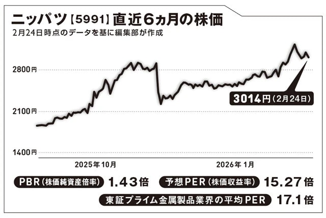 日本放送協会よりも早くから、略称としてNHKを用いていた。世界の自動車の5台に1台がニッパツのバネを採用している