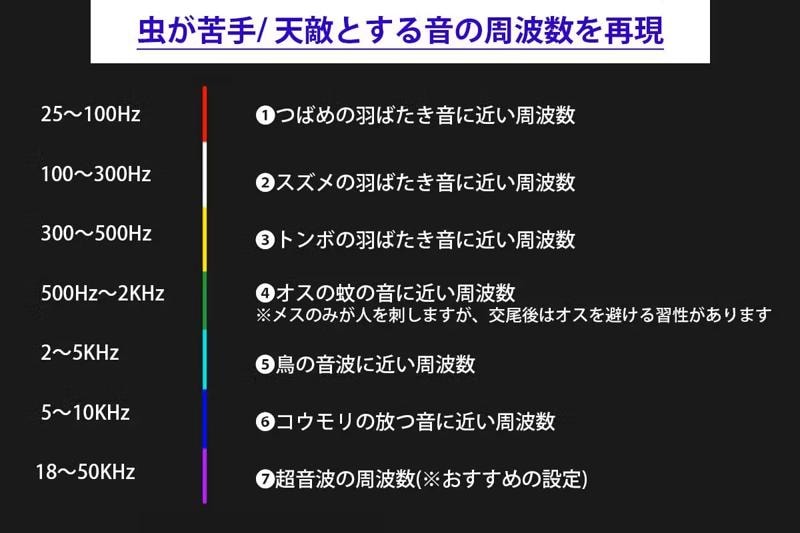 6/20CAMPFIREにて発売開始!音×光のW効果!7種の音と3種の光で、虫を寄せつけない。進化系・超小型虫除け器。