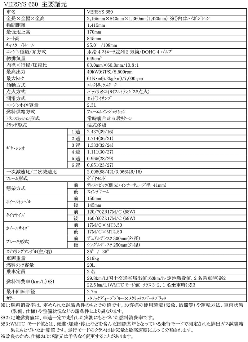VERSYS 650 記事1