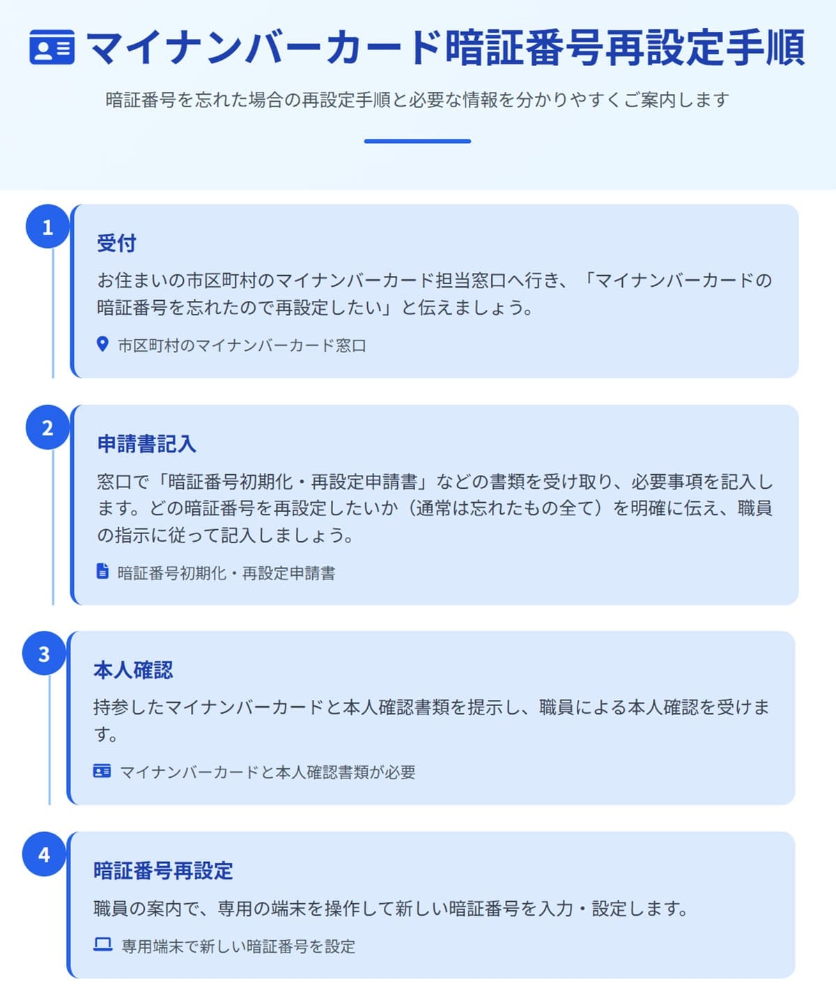 市区町村の窓口で再設定する2