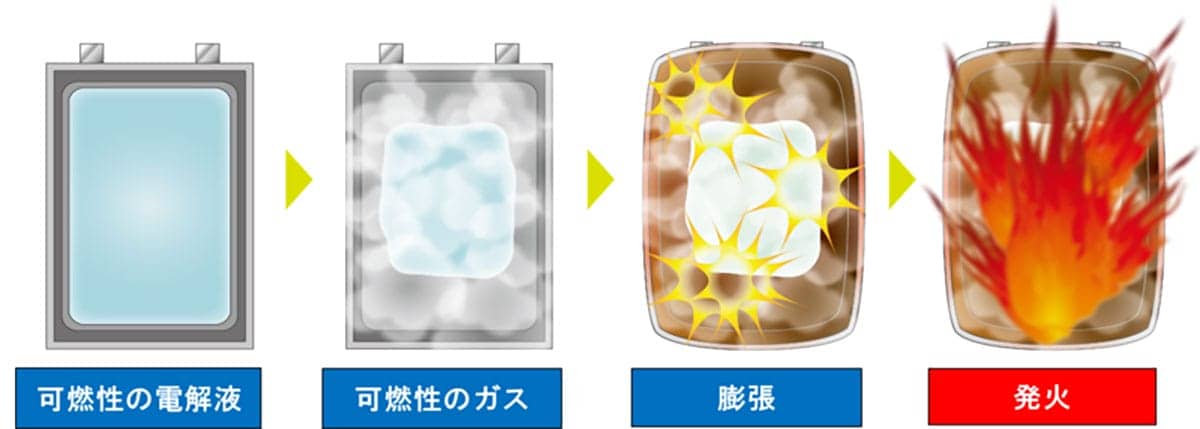 【注意喚起】バッテリー火災は夏が最多!発火を防ぐ正しい使い方とは?【NITE調査】の画像4