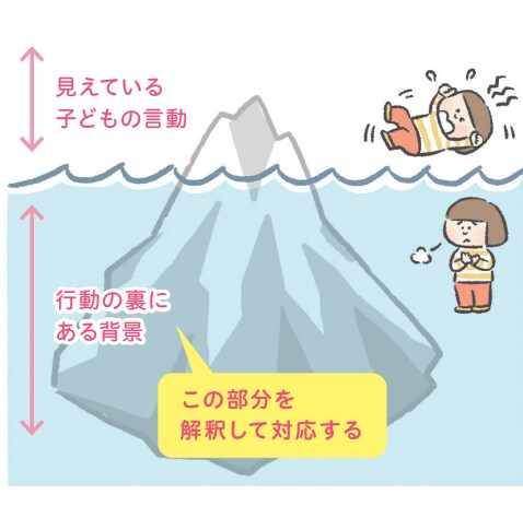 問題行動の理由を「氷山モデル」で考える【発達が気になる子の感覚統合遊び】