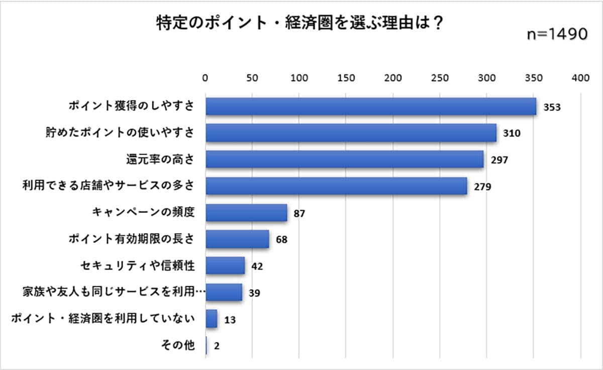 楽天モバイルはなぜ使われない？ 経済圏との“ねじれ現象”が浮き彫りにの画像3