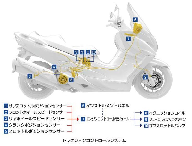BURGMAN(バーグマン)400 ABS 記事7