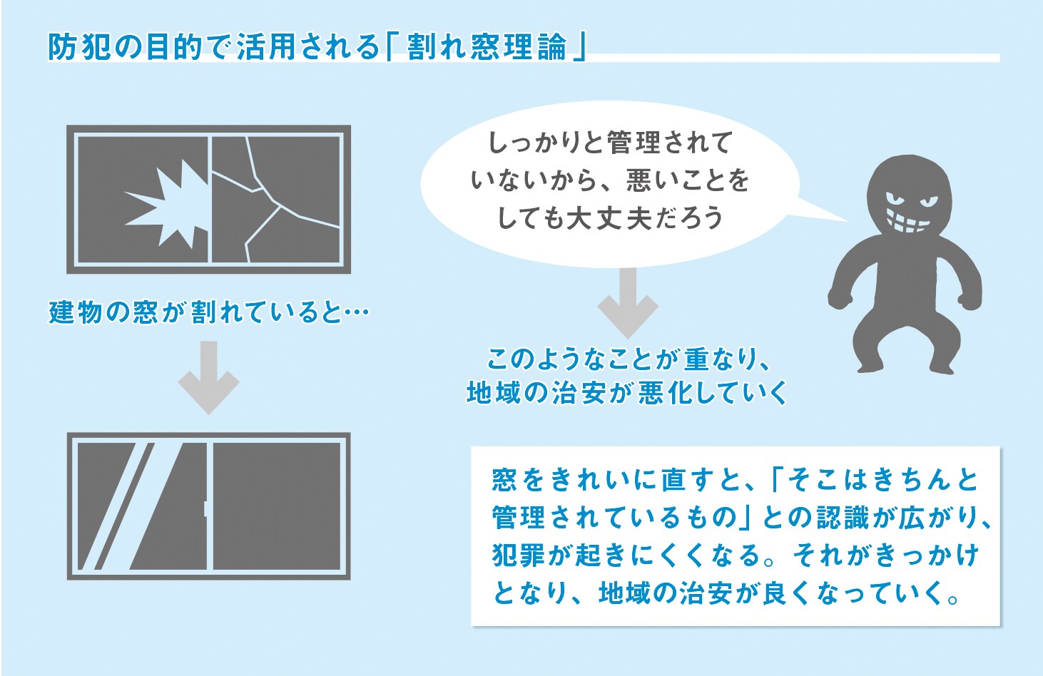 防犯、捜査、裁判、更生に使われる【図解　犯罪心理学】