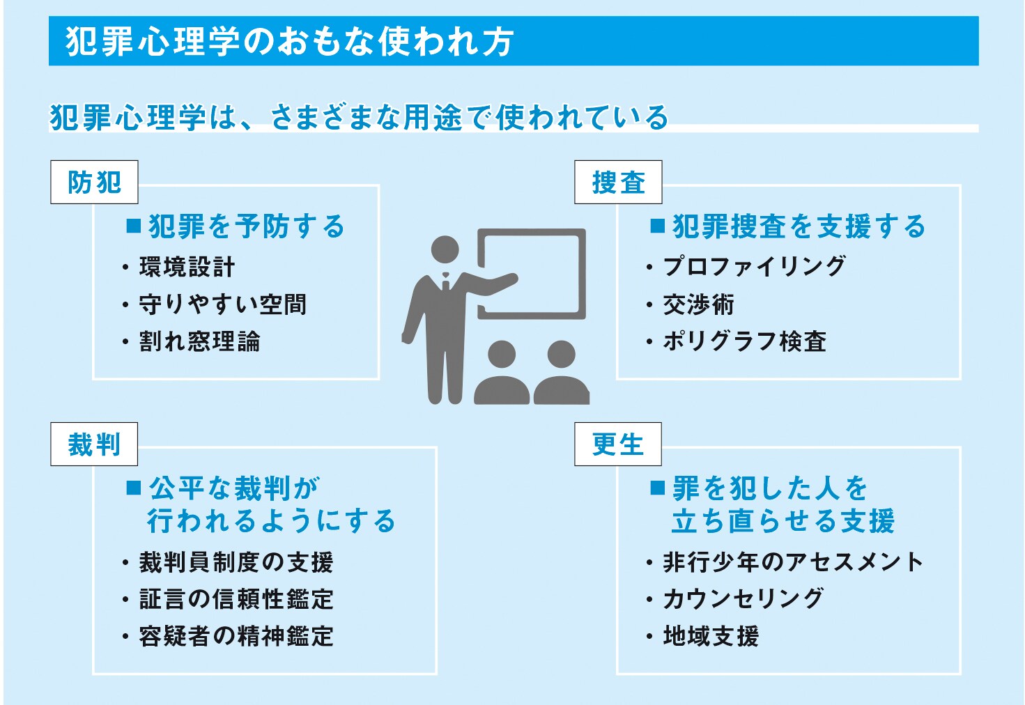 防犯、捜査、裁判、更生に使われる2【図解　犯罪心理学】