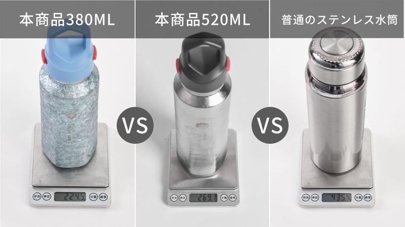 第二弾!99.8%高純度チタンボトル|軍用規格再進化SWISS
