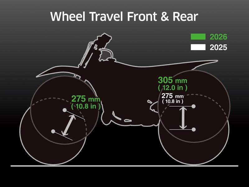 カワサキからヤングライダー向け本格モトクロッサー新型「KX112/KX85/KX85