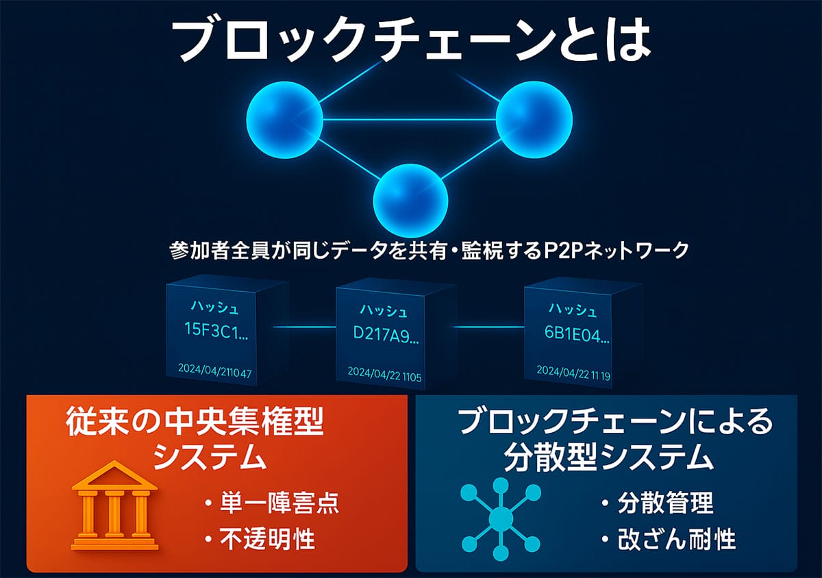 「分散型」を支える技術1