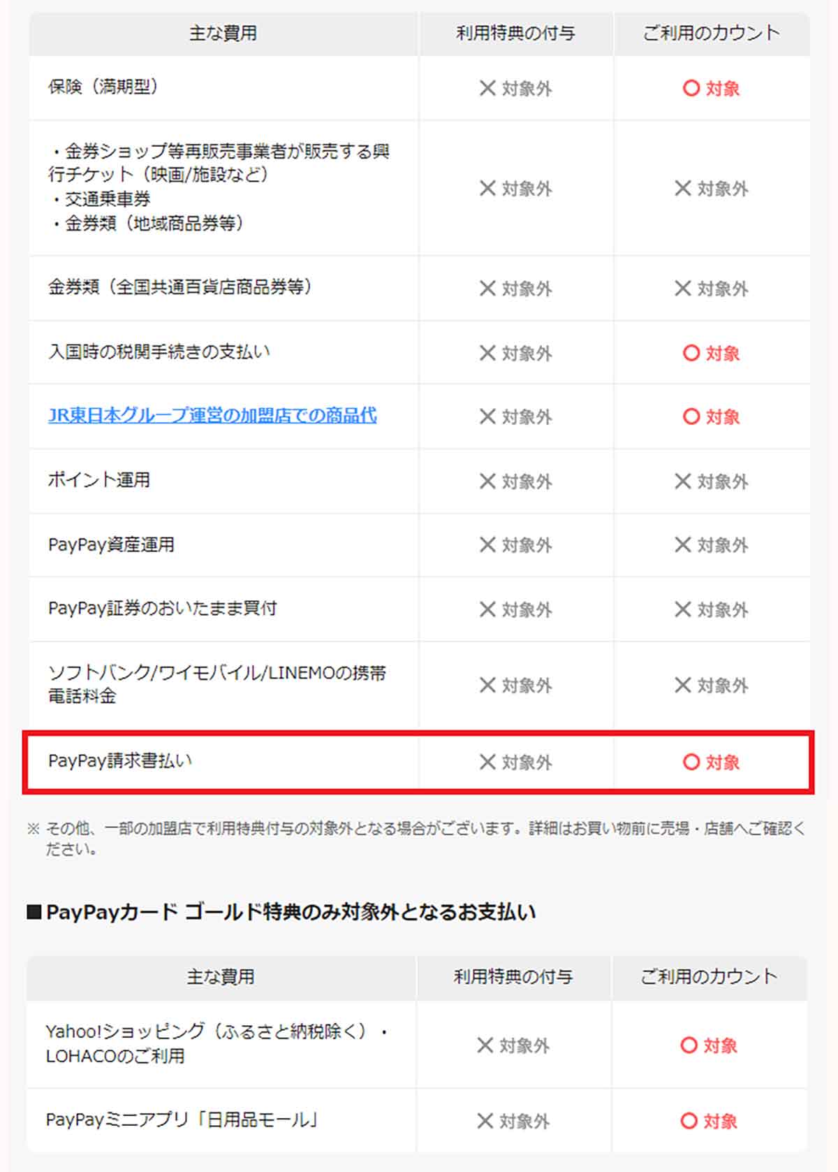 PayPayステップの特典対象外