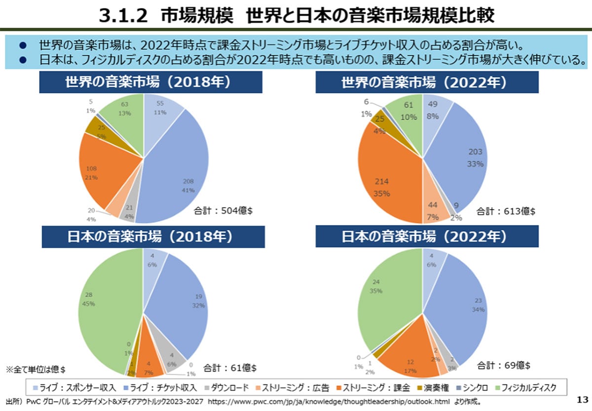 【1】CD文化の根強い影響1