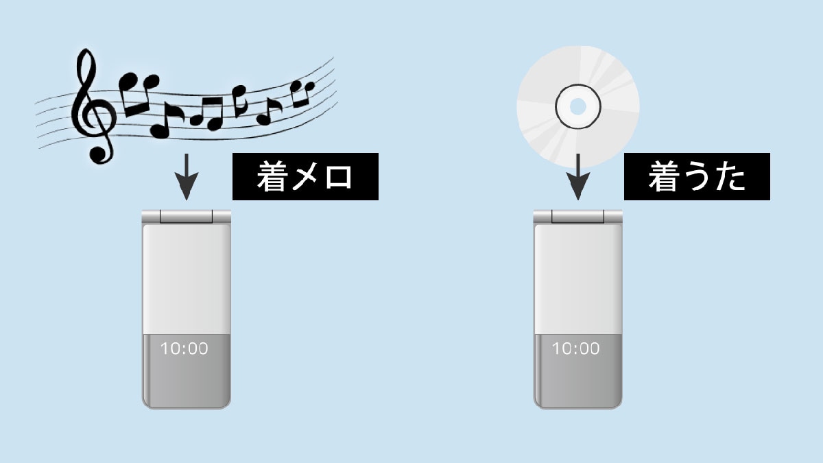 【3】音楽消費の傾向の違い1