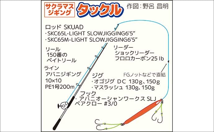 北海道サクラマスジギング釣行で本命連発！ 「コウナゴ」に似せたルアー選択が的中