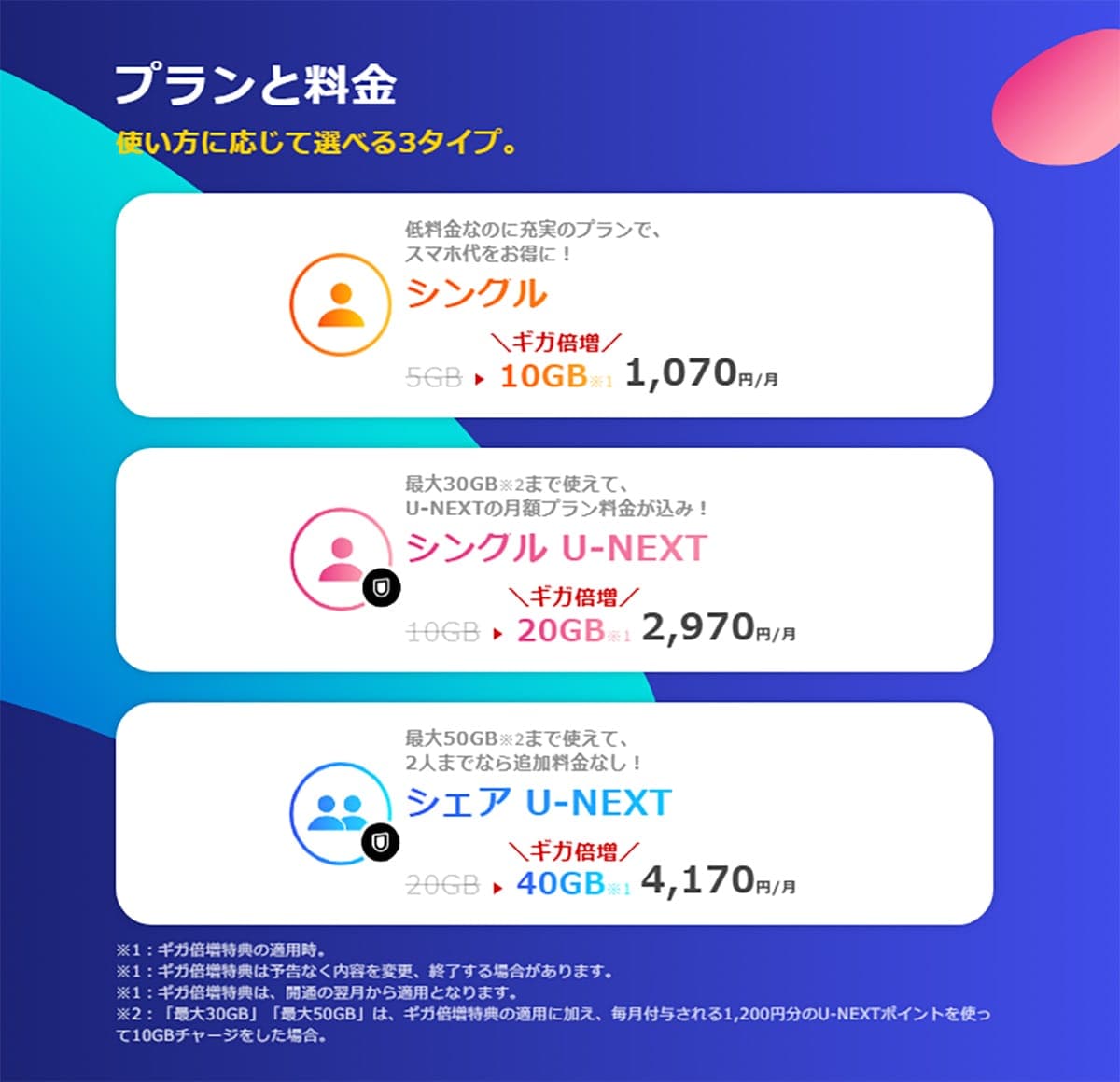 「Rakuten最強U-NEXT」は本当にお得か?ライバルの「y.u mobile」は月額2,970から!の画像3