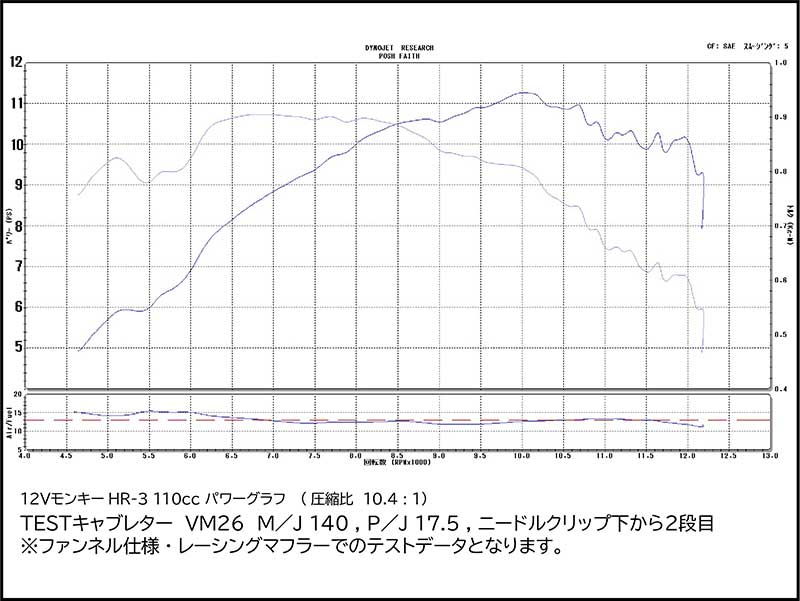 モンキー50／スーパーカブ50などに適合する「ハイレボリューションキットタイプ3」がシフトアップから発売！ 記事13