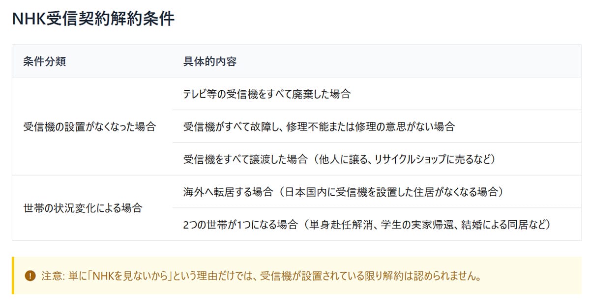 誤ってスマホでの視聴を開始した場合の「解約」には何が必要?1