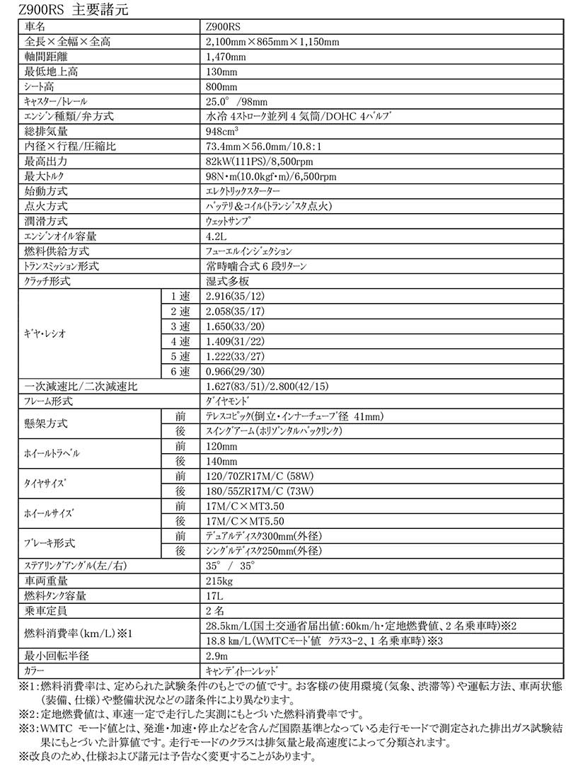 Z900RS／CAFE／SE 記事1