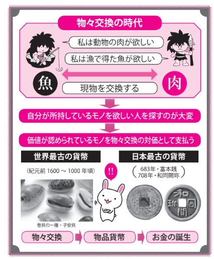 物々交換の時代【眠れなくなるほど面白い図解プレミアム経済の話】