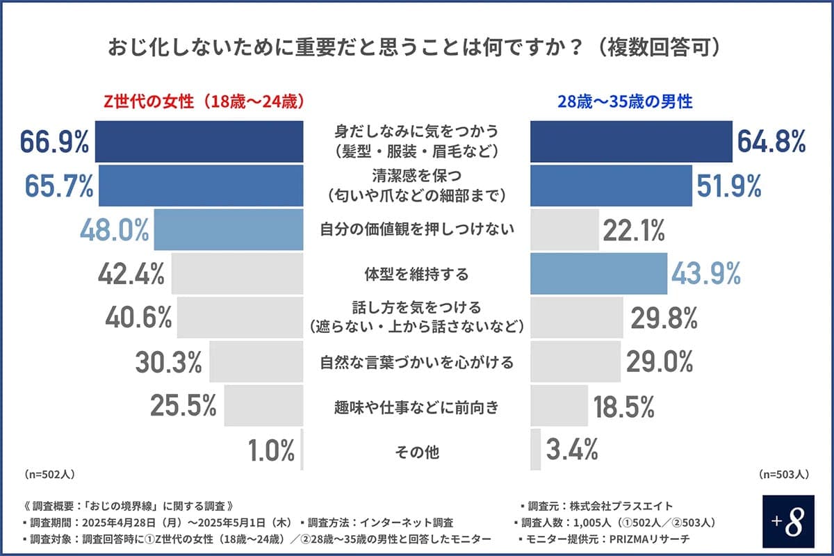 Z世代の8割が即NG!「おしぼりで顔を拭く男」が“おじ認定”されるワケの画像3