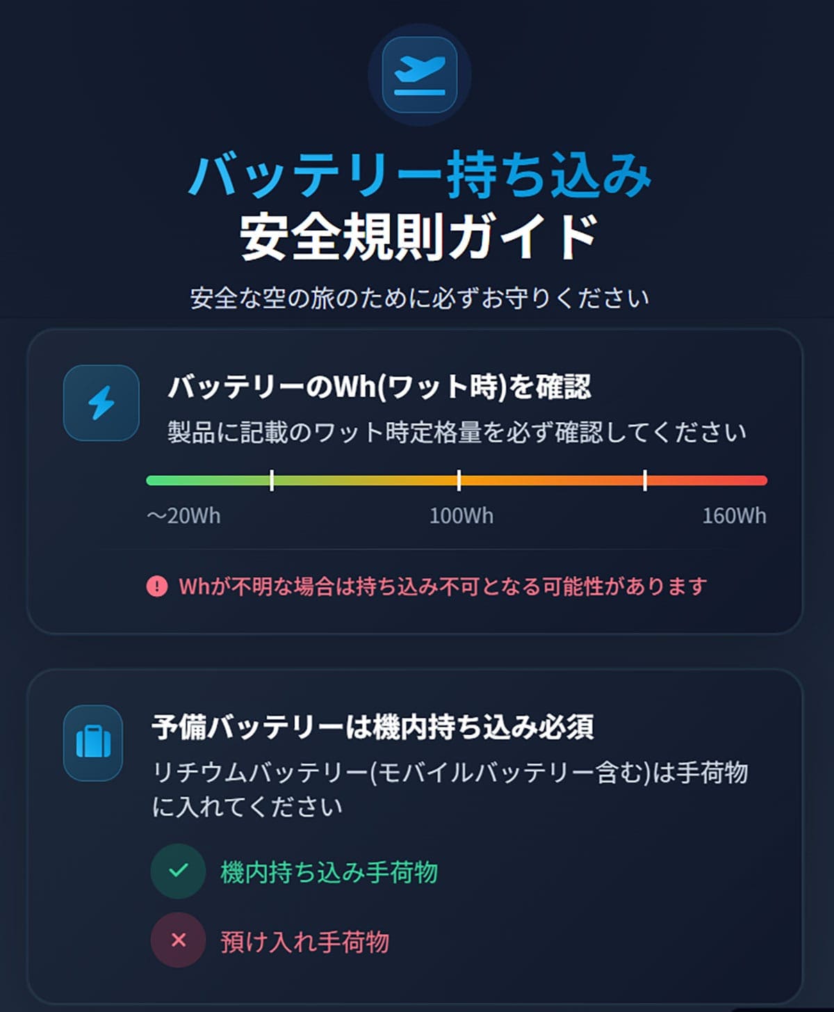 バッテリーのワット数と「持ち込み」「預け入れ」について1