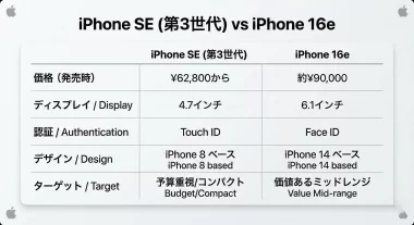 iPhone SE3とiPhone 16eの比較表