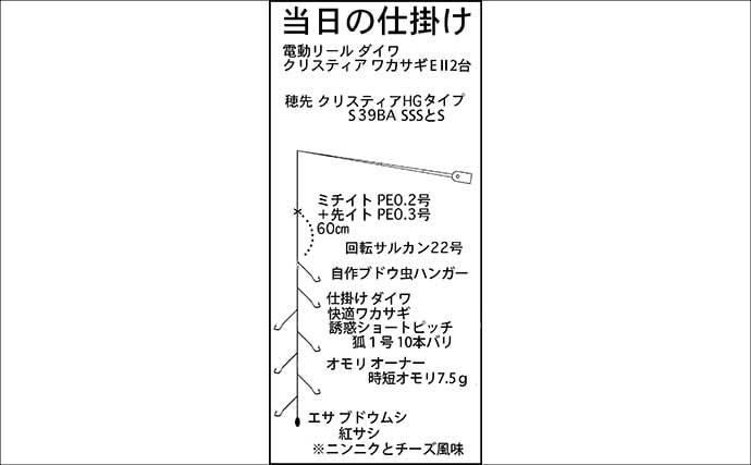 今季絶好調の入鹿池ボートワカサギ釣りで1000匹突破！【愛知】取水塔前が入れ食い