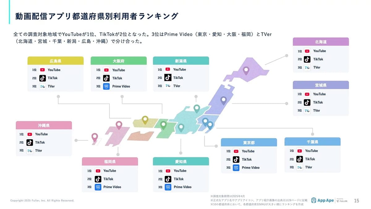 動画配信アプリの月間視聴時間は平均5時間！全都道府県でYouTube＆TikTokが圧倒的1・2位にの画像4