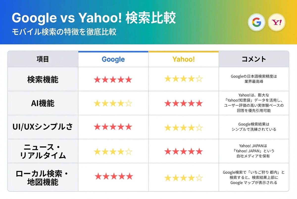 表示されるコンテンツの違い1