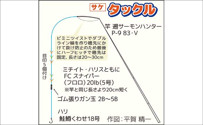 シロサケ有効利用調査に参加してみた【新潟・荒川】釣り人4人で8尾の本命を手中