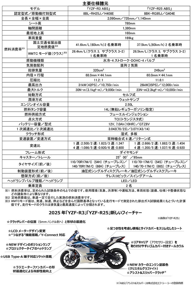 YZF-R3／YZF-R25 記事1